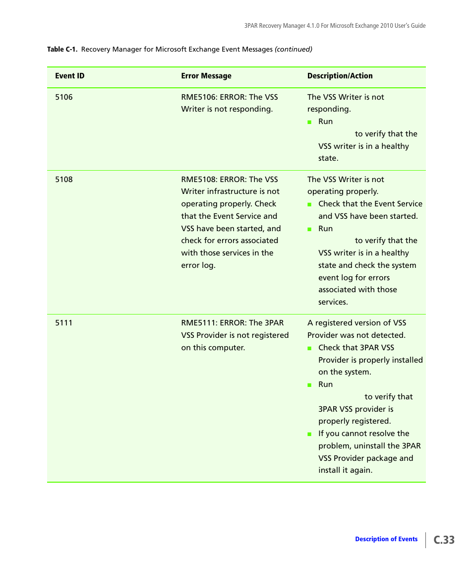 C.33 | HP 3PAR Application Software Suite for Microsoft Exchange User Manual | Page 143 / 164