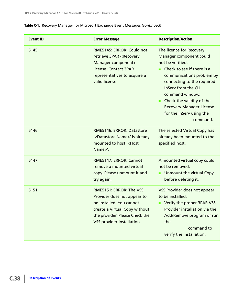 C.38 | HP 3PAR Application Software Suite for Microsoft Exchange User Manual | Page 148 / 164