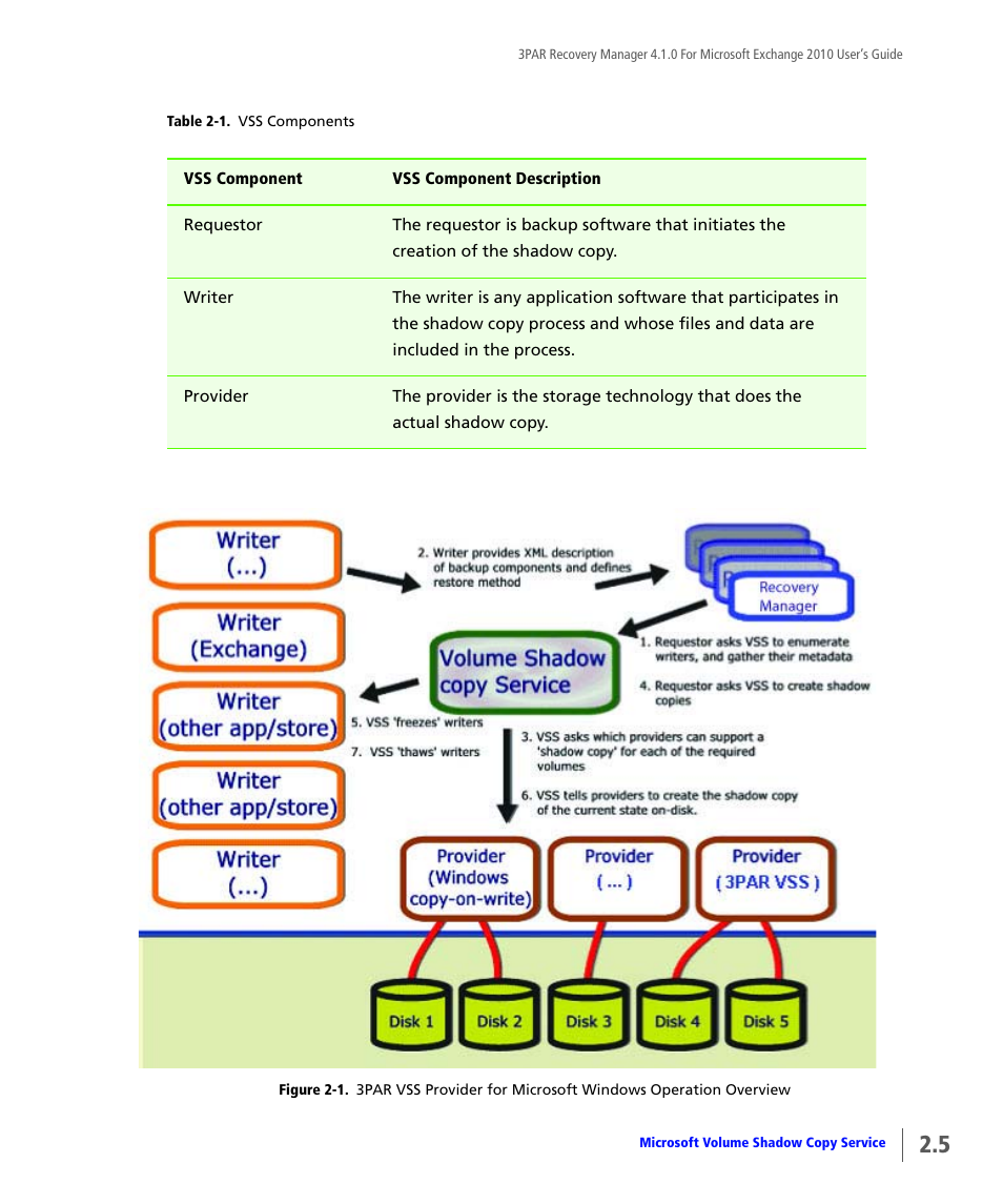 HP 3PAR Application Software Suite for Microsoft Exchange User Manual | Page 19 / 164