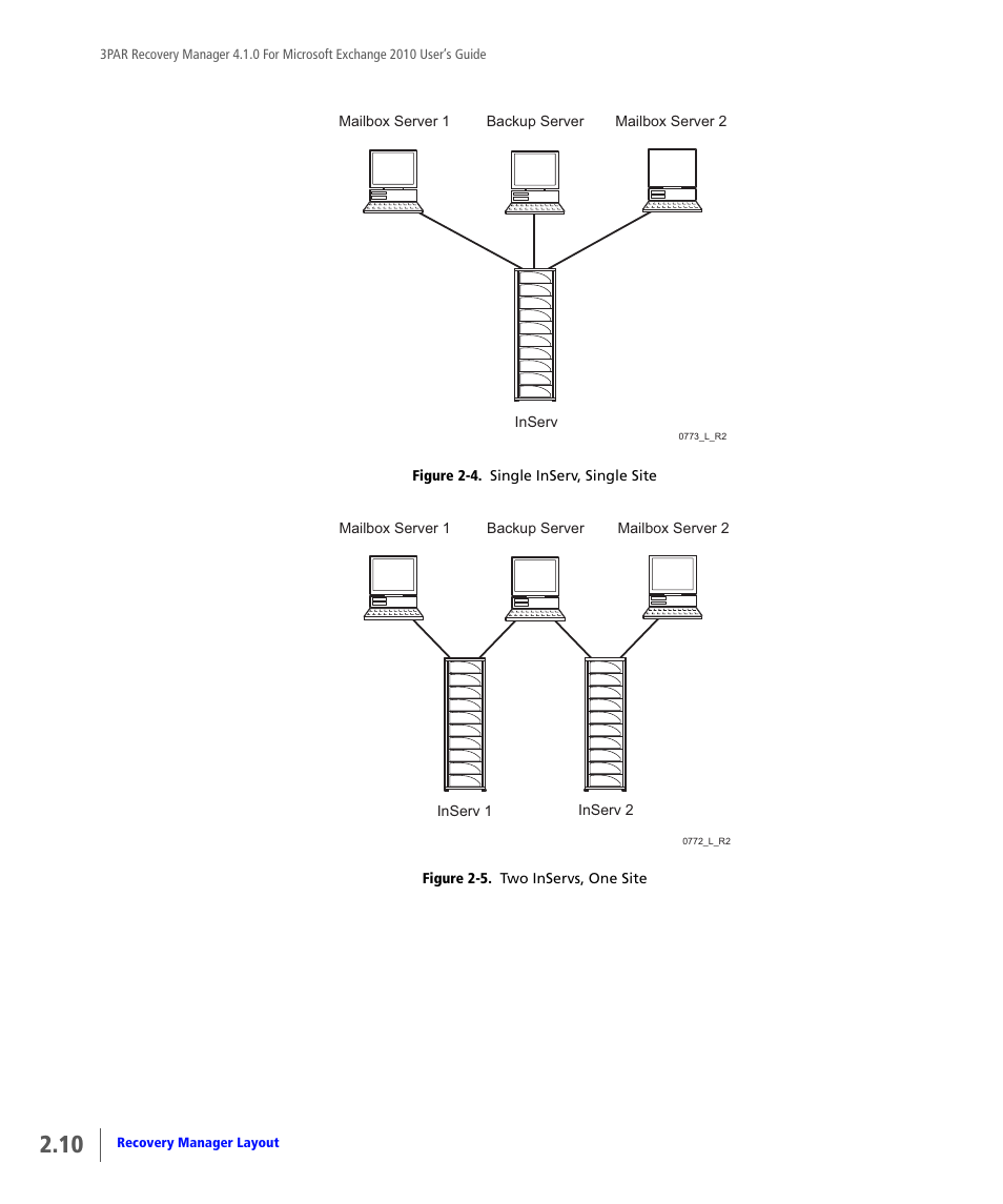 Figure 2-4 on | HP 3PAR Application Software Suite for Microsoft Exchange User Manual | Page 24 / 164