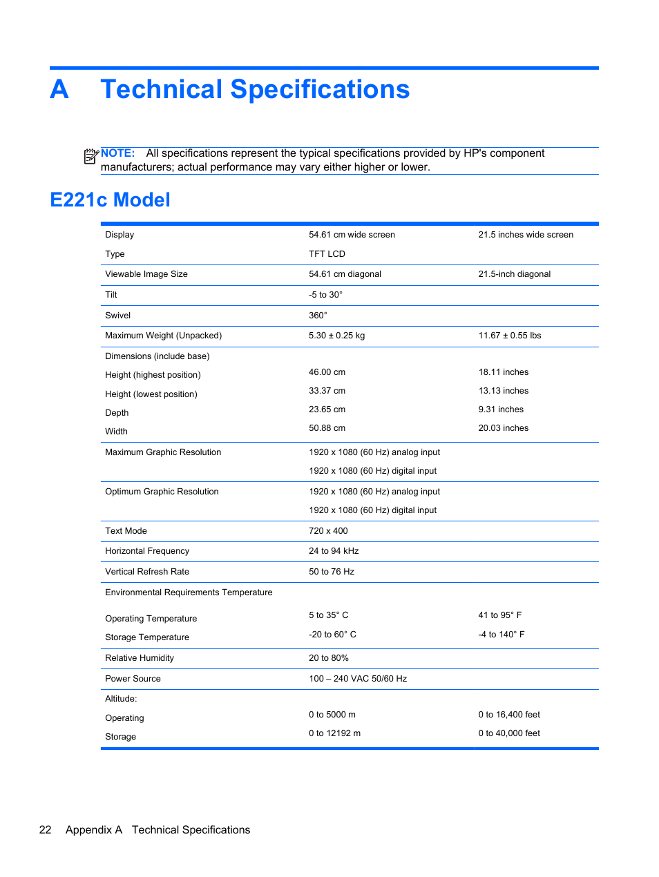 Technical specifications, E221c model, Appendix a technical specifications | Atechnical specifications | HP EliteDisplay E221c 21.5-inch Webcam LED Backlit Monitor User Manual | Page 28 / 30