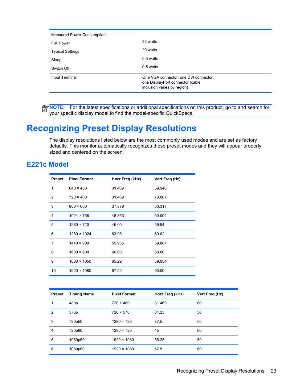 Recognizing preset display resolutions, E221c model, Recognizing preset display resolutions 23 | HP EliteDisplay E221c 21.5-inch Webcam LED Backlit Monitor User Manual | Page 29 / 30