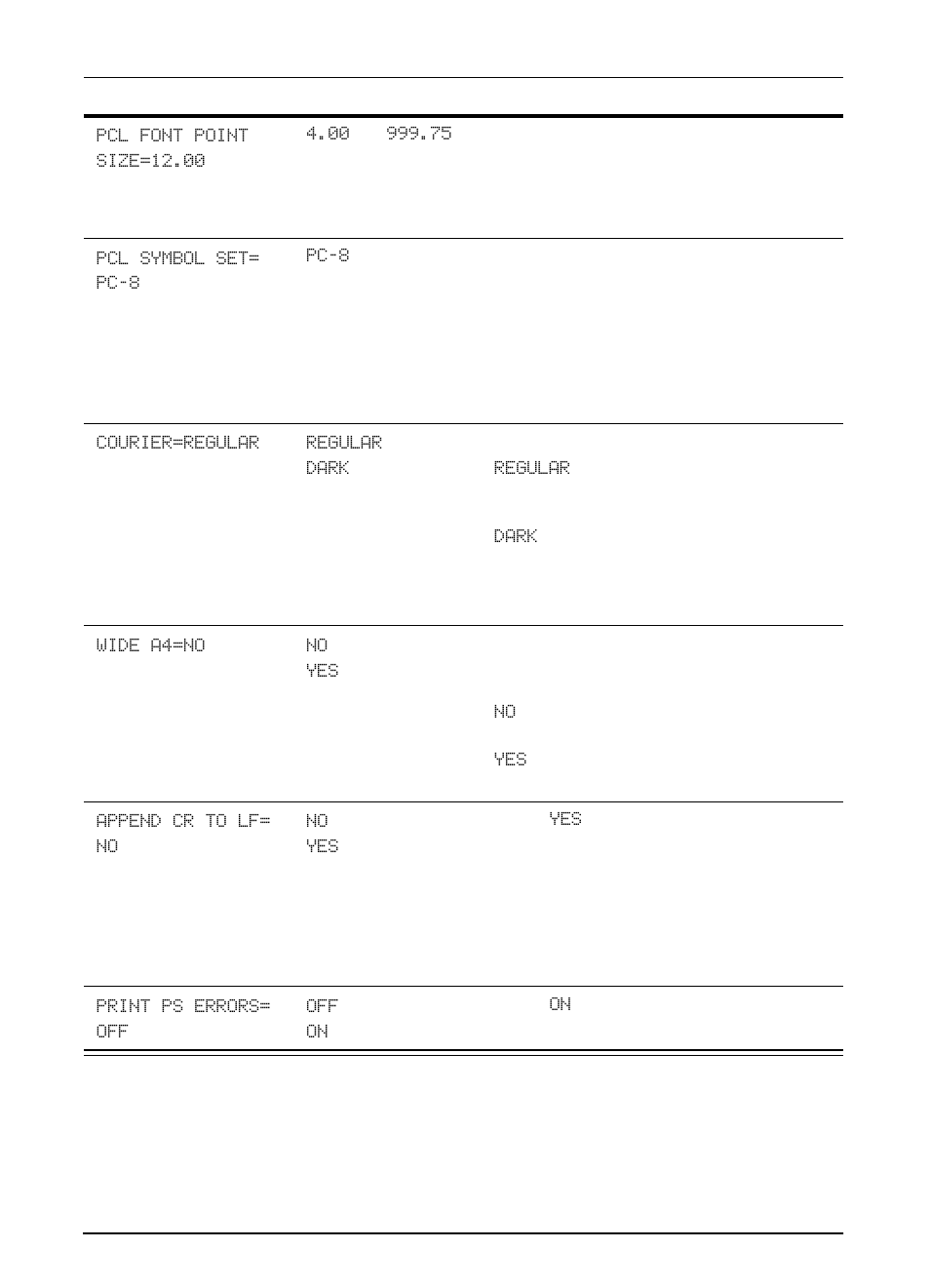 HP LaserJet 4000 Printer series User Manual | Page 145 / 194