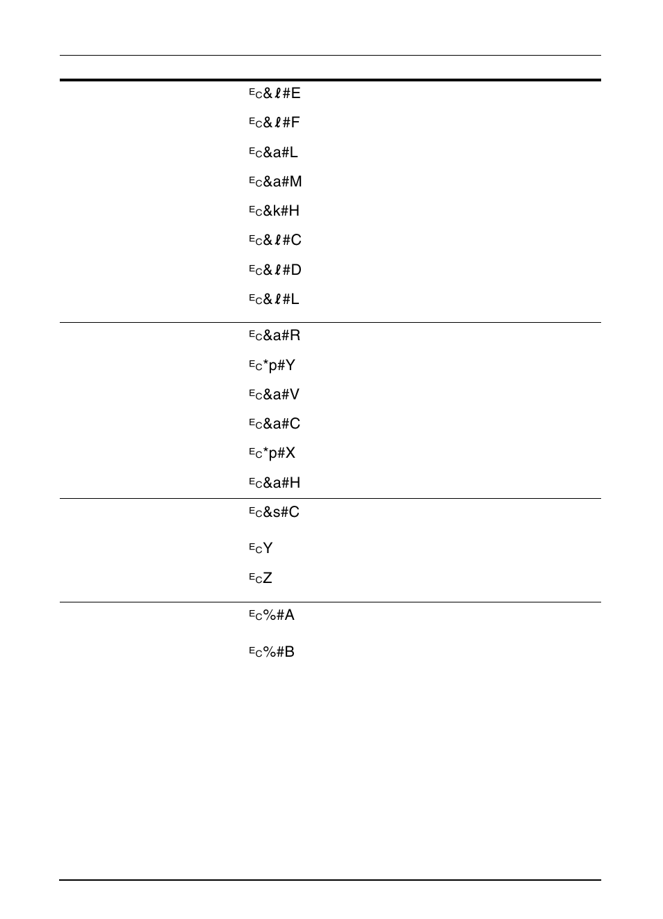 D-6 printer commands | HP LaserJet 4000 Printer series User Manual | Page 171 / 194