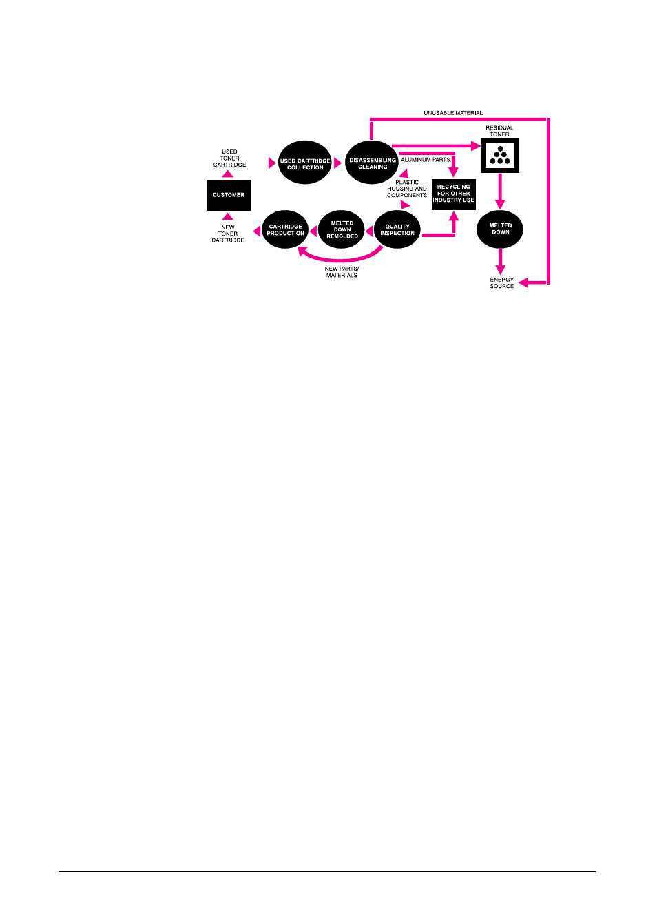 HP LaserJet 4000 Printer series User Manual | Page 177 / 194