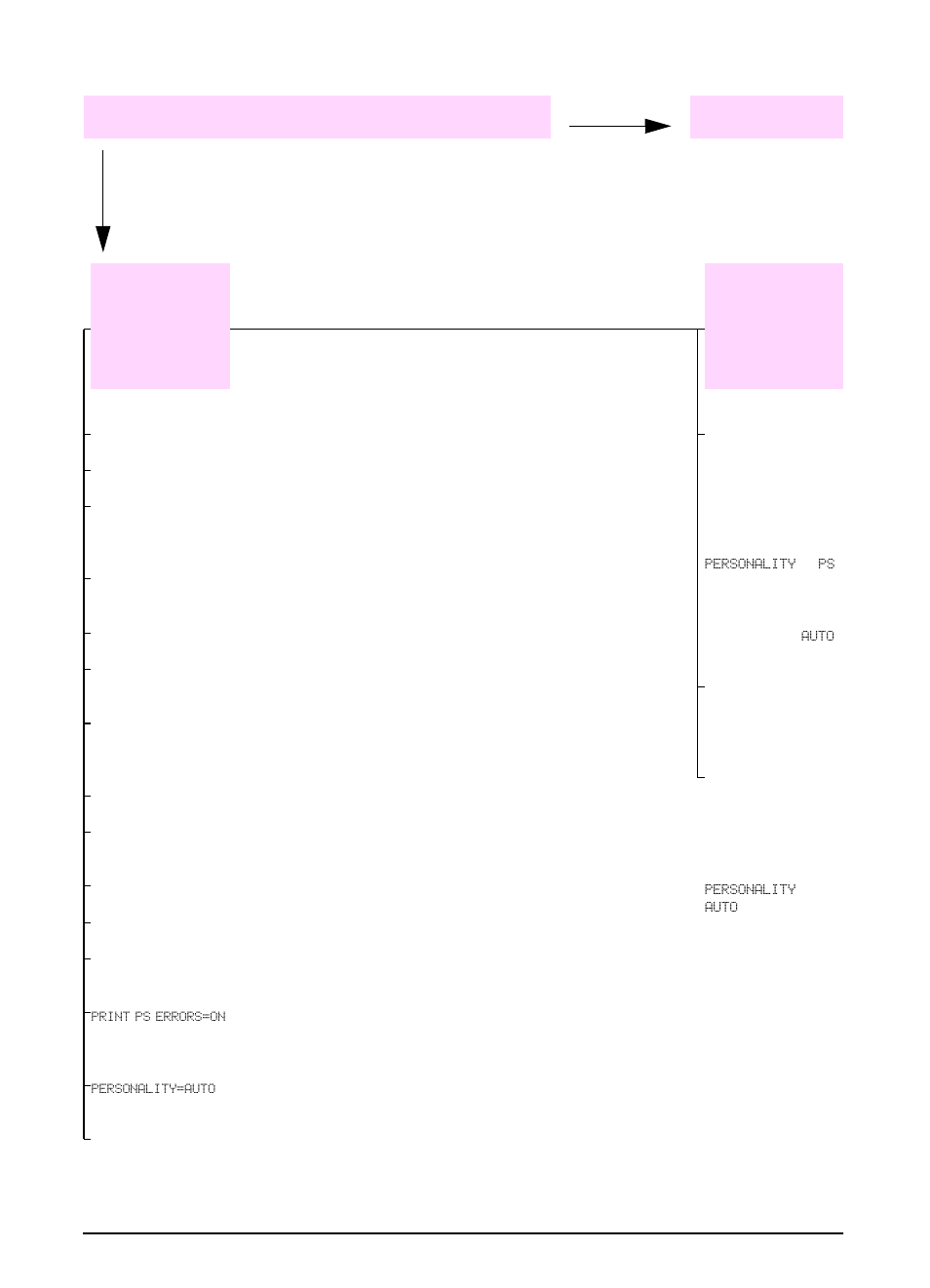 86 chapter 4: problem solving | HP LaserJet 4000 Printer series User Manual | Page 97 / 194