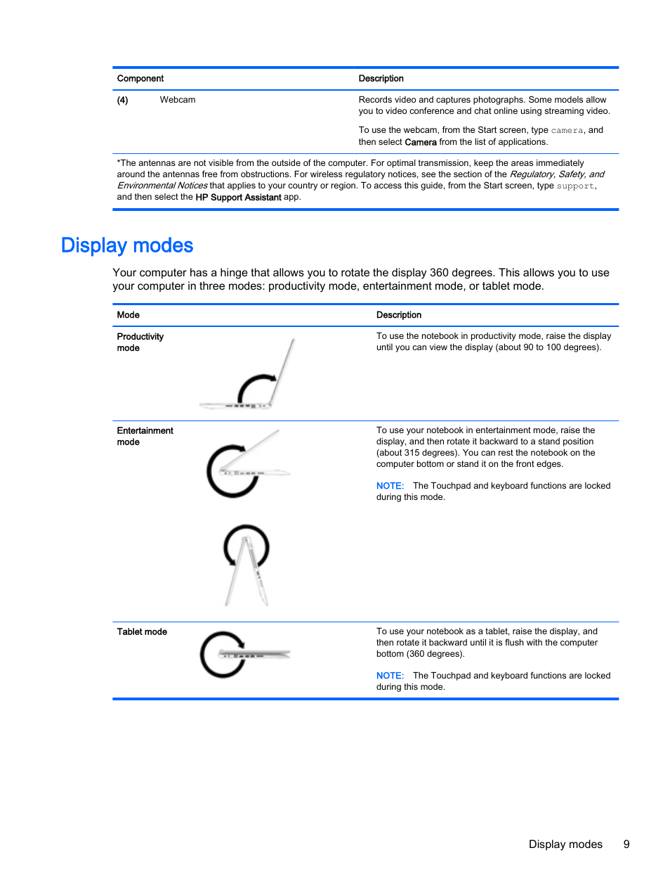 Display modes | HP x360 350 G1 Convertible PC User Manual | Page 17 / 80