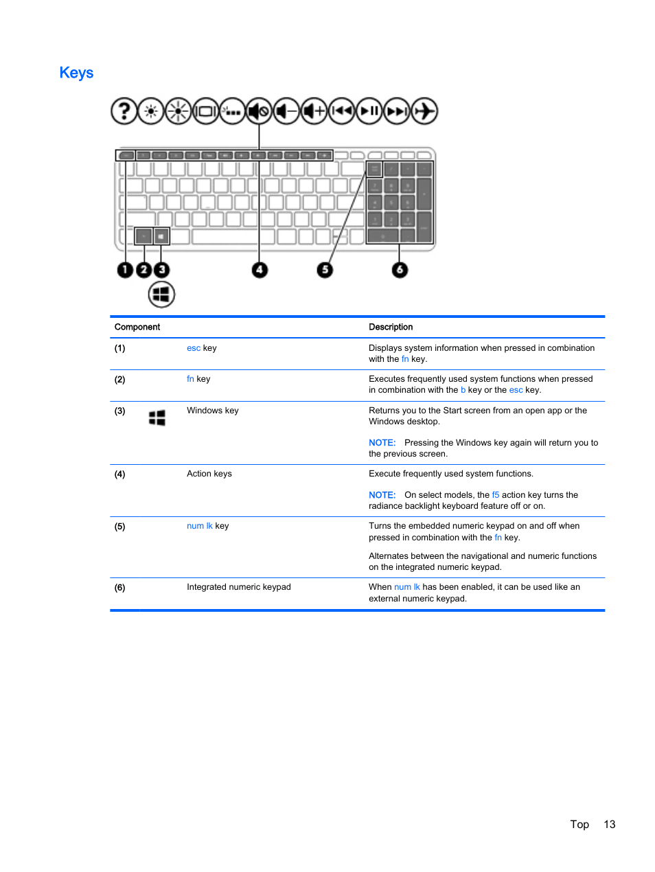 Keys, Top 13 | HP x360 350 G1 Convertible PC User Manual | Page 21 / 80