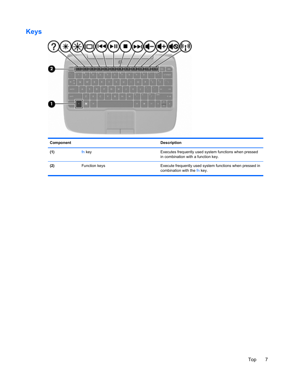 Keys | HP Mini 100e Education Edition User Manual | Page 15 / 75