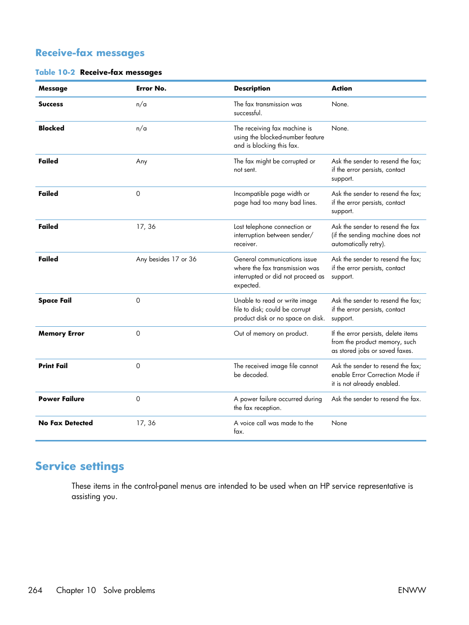 Receive-fax messages, Service settings | HP LaserJet Enterprise 500 MFP M525 User Manual | Page 278 / 294