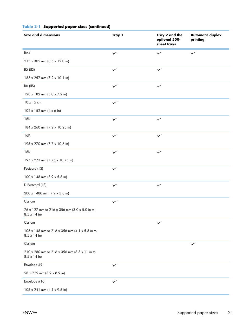Enww supported paper sizes 21 | HP LaserJet Enterprise 500 MFP M525 User Manual | Page 35 / 294