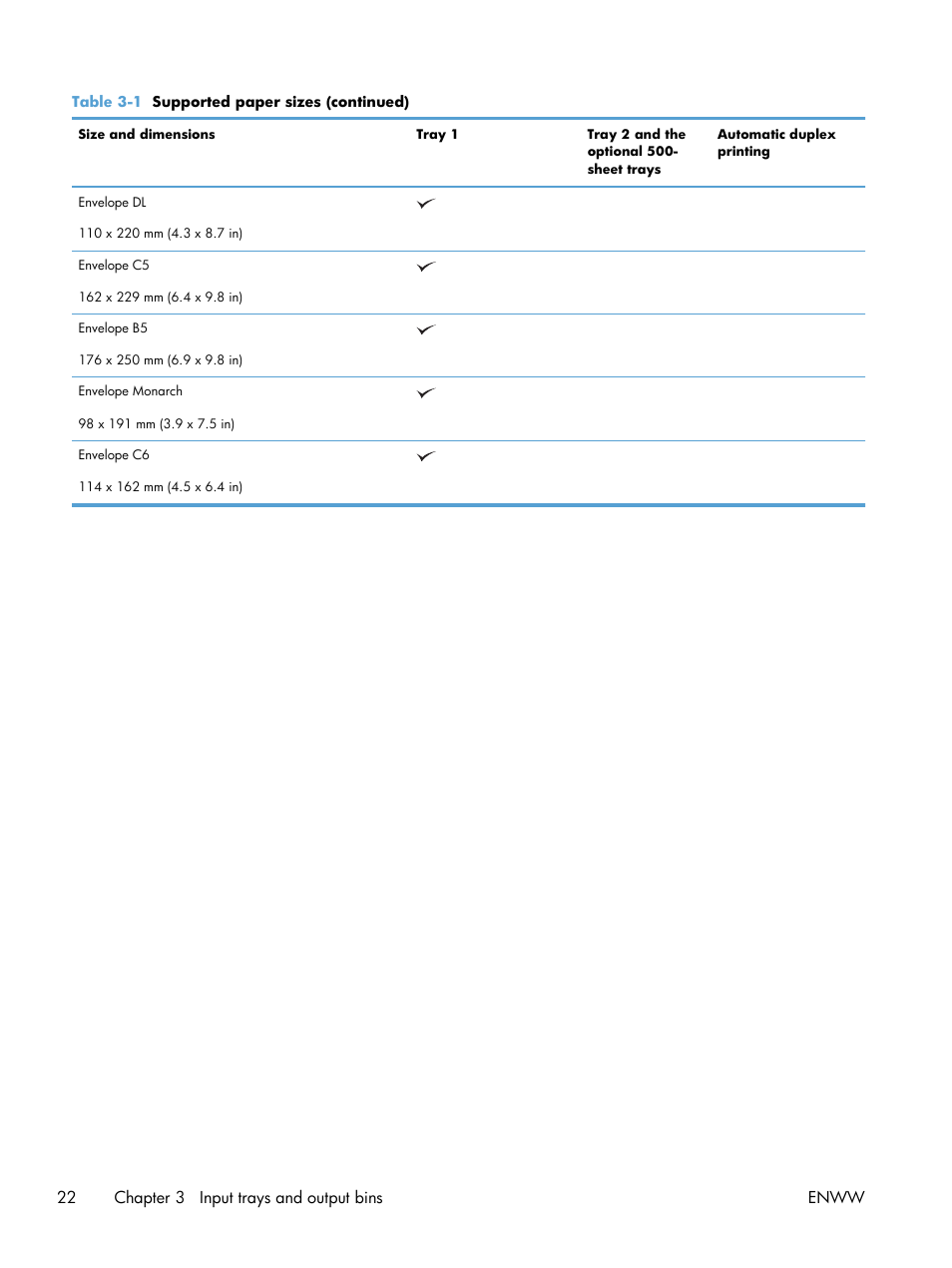 HP LaserJet Enterprise 500 MFP M525 User Manual | Page 36 / 294