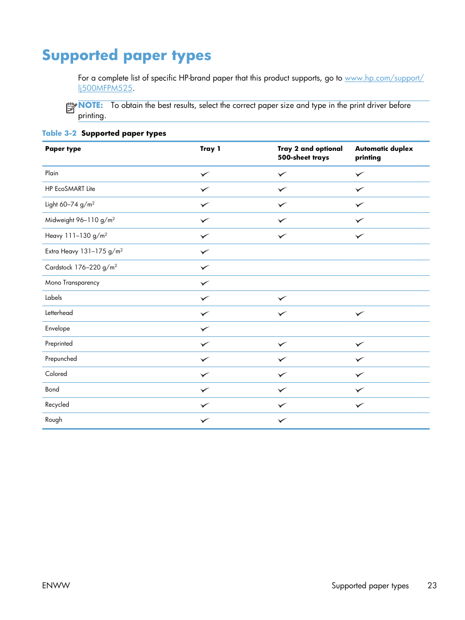 Supported paper types | HP LaserJet Enterprise 500 MFP M525 User Manual | Page 37 / 294