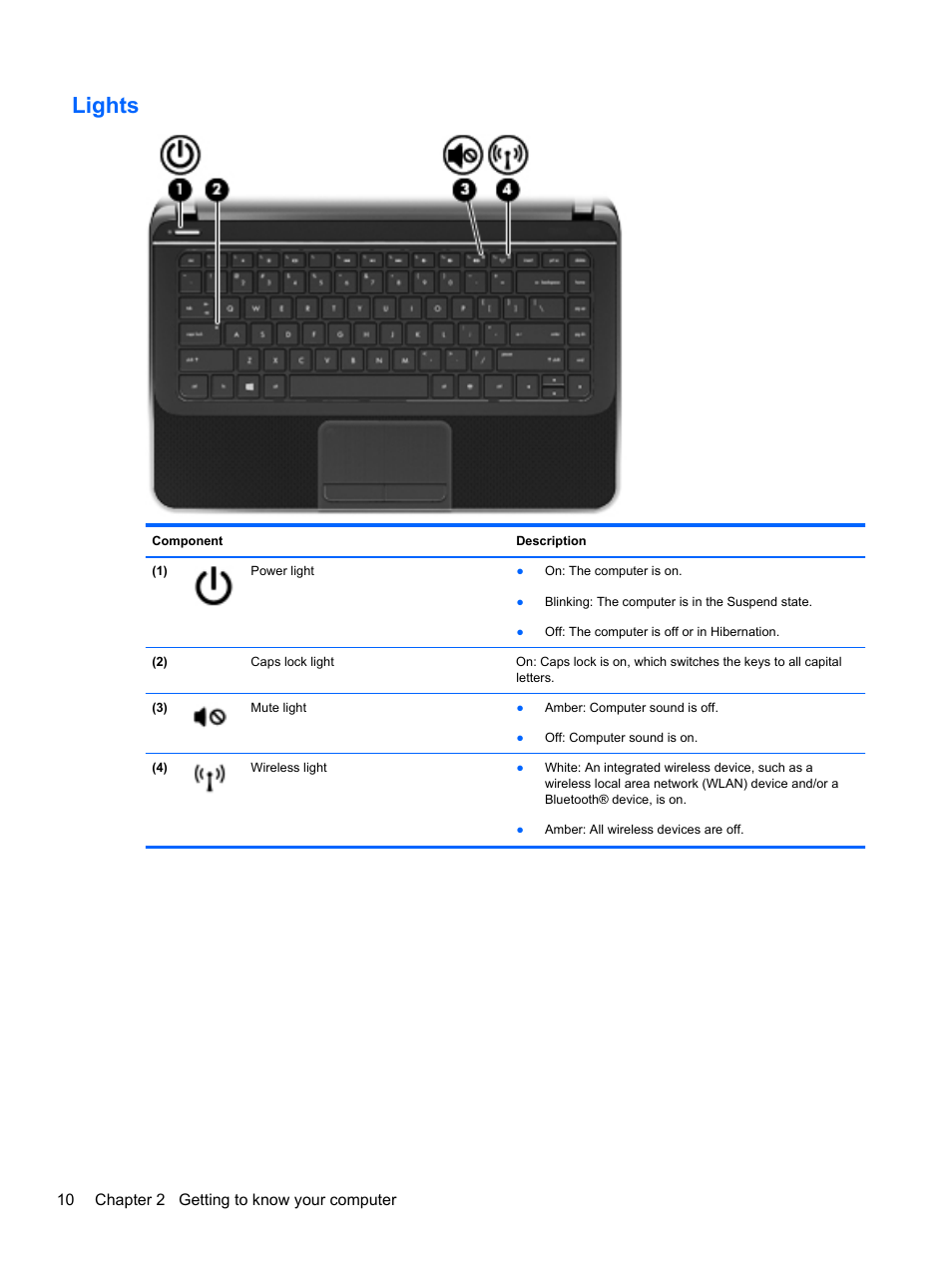 Lights | HP Pavilion Sleekbook 14-b015dx User Manual | Page 20 / 85