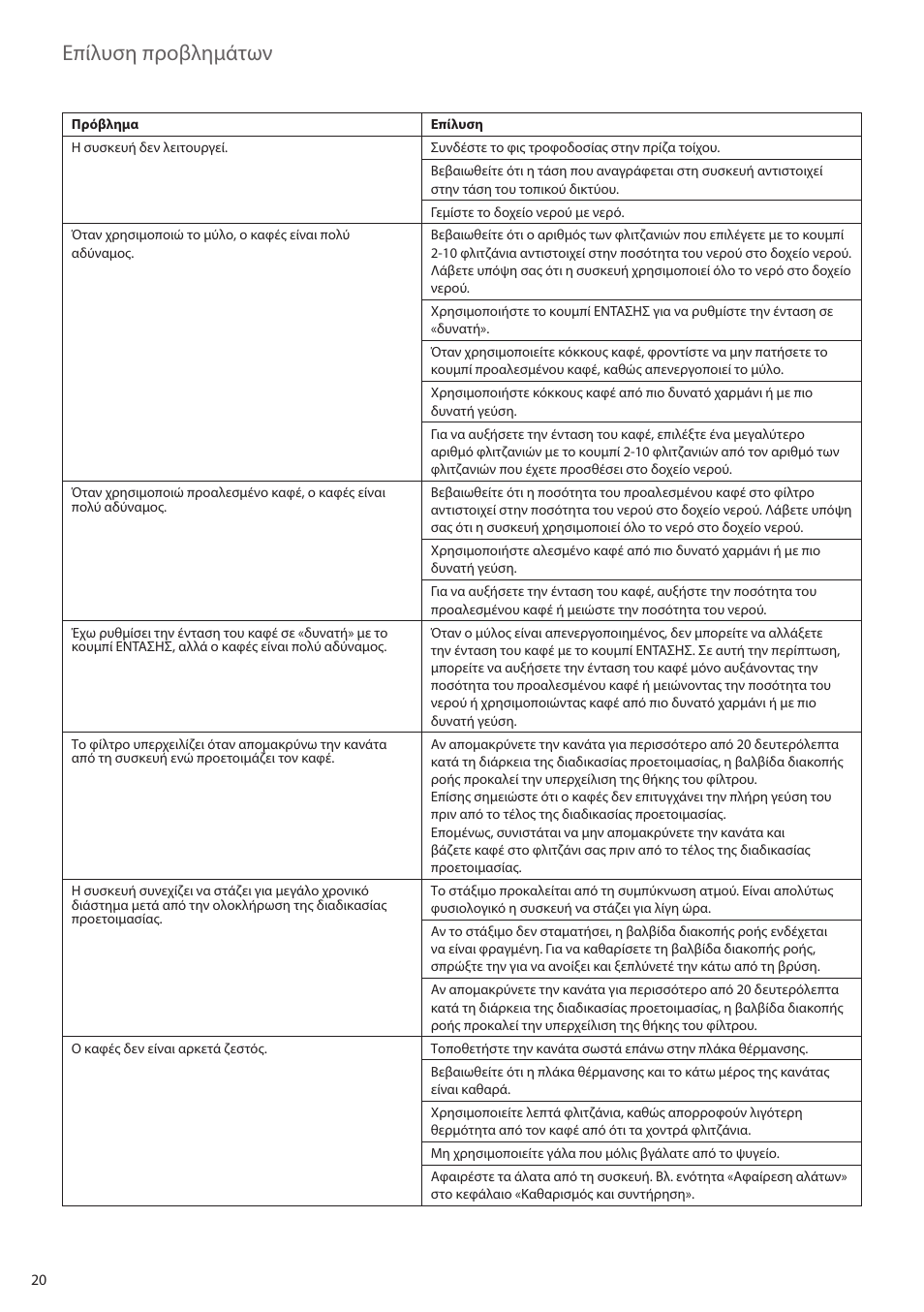 Επίλυση προβλημάτων | AEG KAM300 User Manual | Page 20 / 36