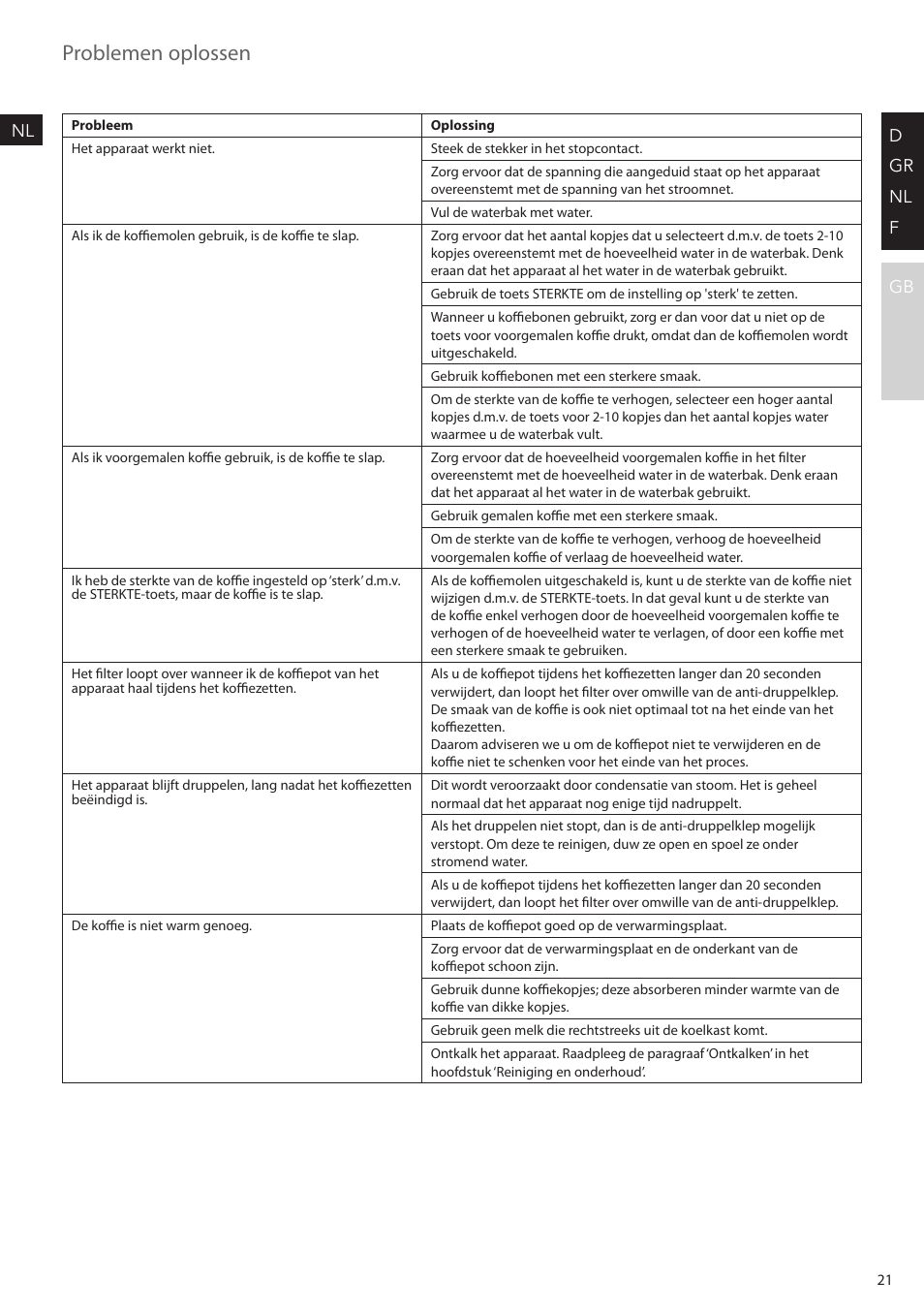 Problemen oplossen | AEG KAM300 User Manual | Page 21 / 36