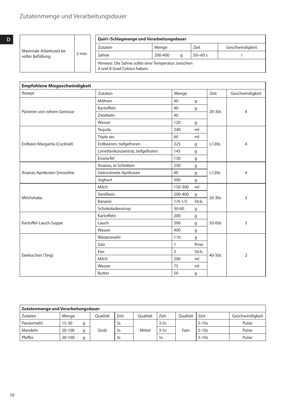 Zutatenmenge und verarbeitungsdauer | AEG SB3400 User Manual | Page 10 / 28