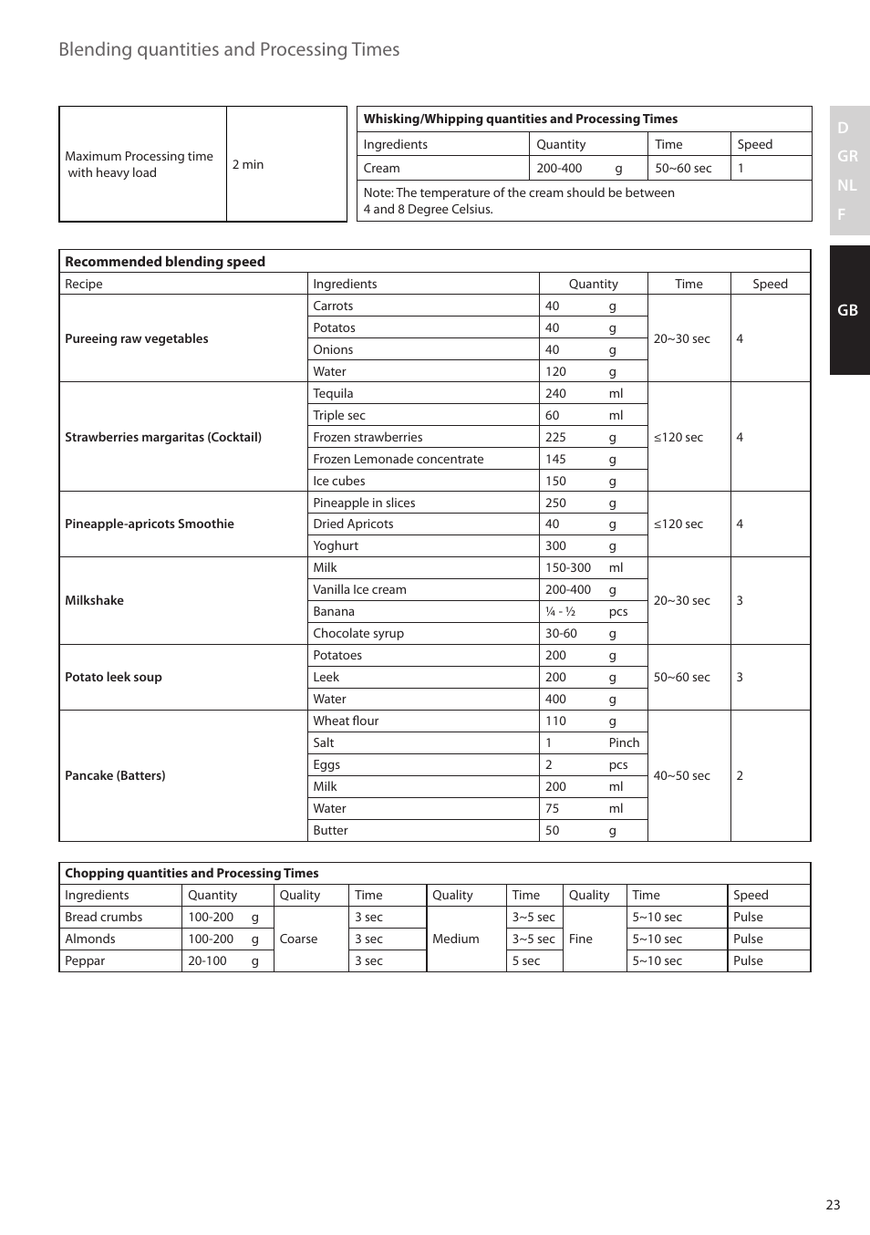 Blending quantities and processing times, D gr nl f gb | AEG SB3400 User Manual | Page 23 / 28
