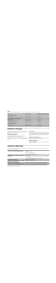 Tableau, Entretien et nettoyage, Extérieur de l'appareil | Surfaces en inox, Appareils avec une façade en verre, Plaque chauffante, Incidents et dépannage | Neff N21H40N3 User Manual | Page 24 / 40