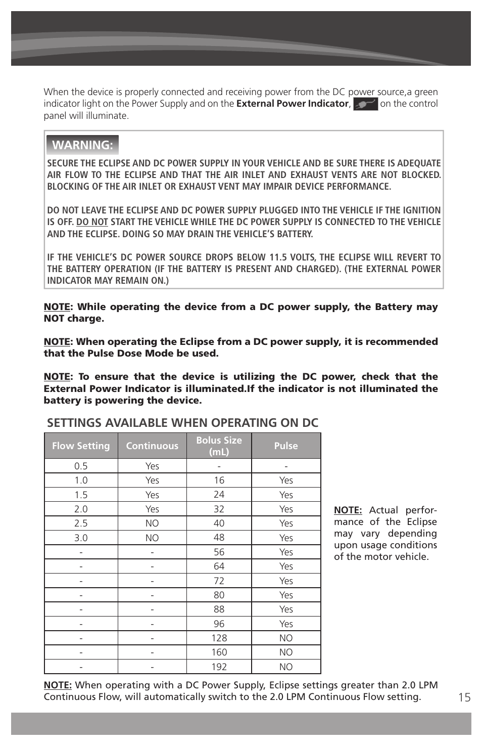 Available uses, Settings available when operating on dc, Warning | AirSep 4111-7 User Manual | Page 15 / 95