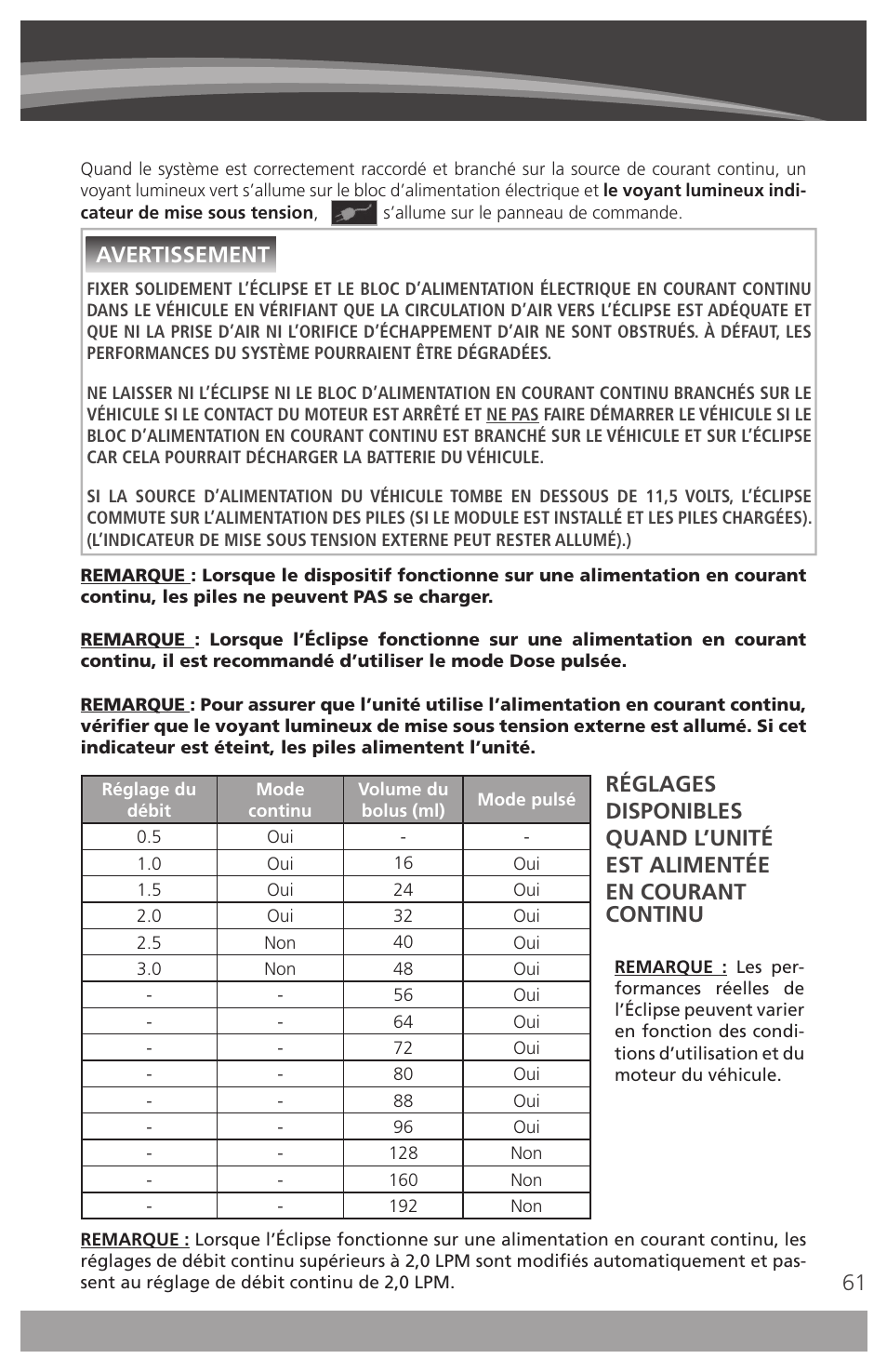 Avertissement | AirSep 4111-7 User Manual | Page 61 / 95