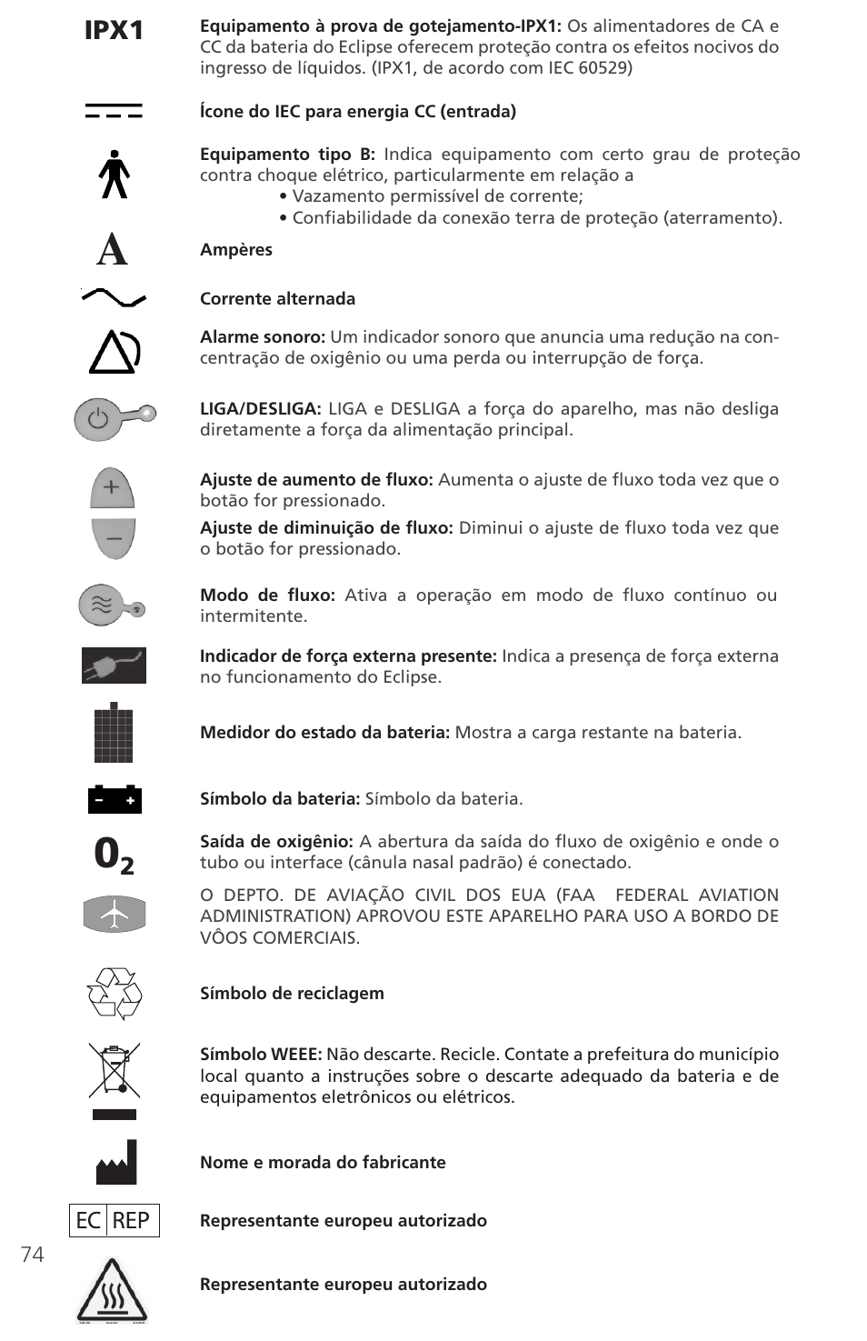 Ipx1 | AirSep 4111-7 User Manual | Page 74 / 95