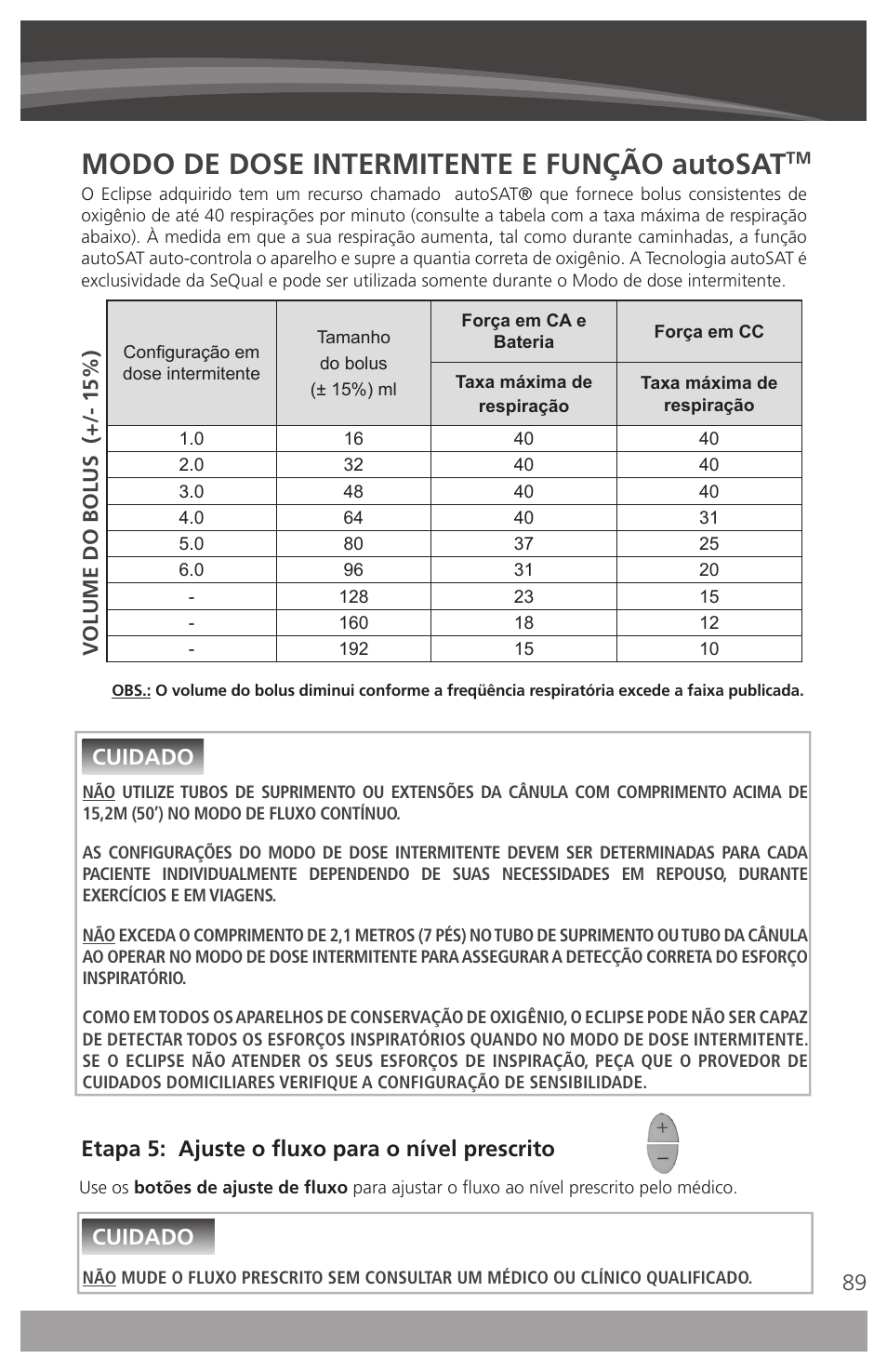 Modo de dose intermitente e função autosat, Etapa 5: ajuste o fluxo para o nível prescrito, Cuidado | AirSep 4111-7 User Manual | Page 89 / 95