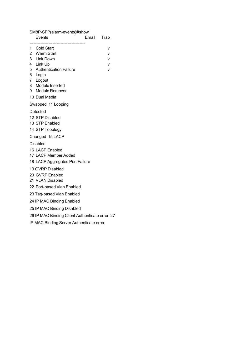 American Fibertek SM8P-SFP User Manual | Page 262 / 369