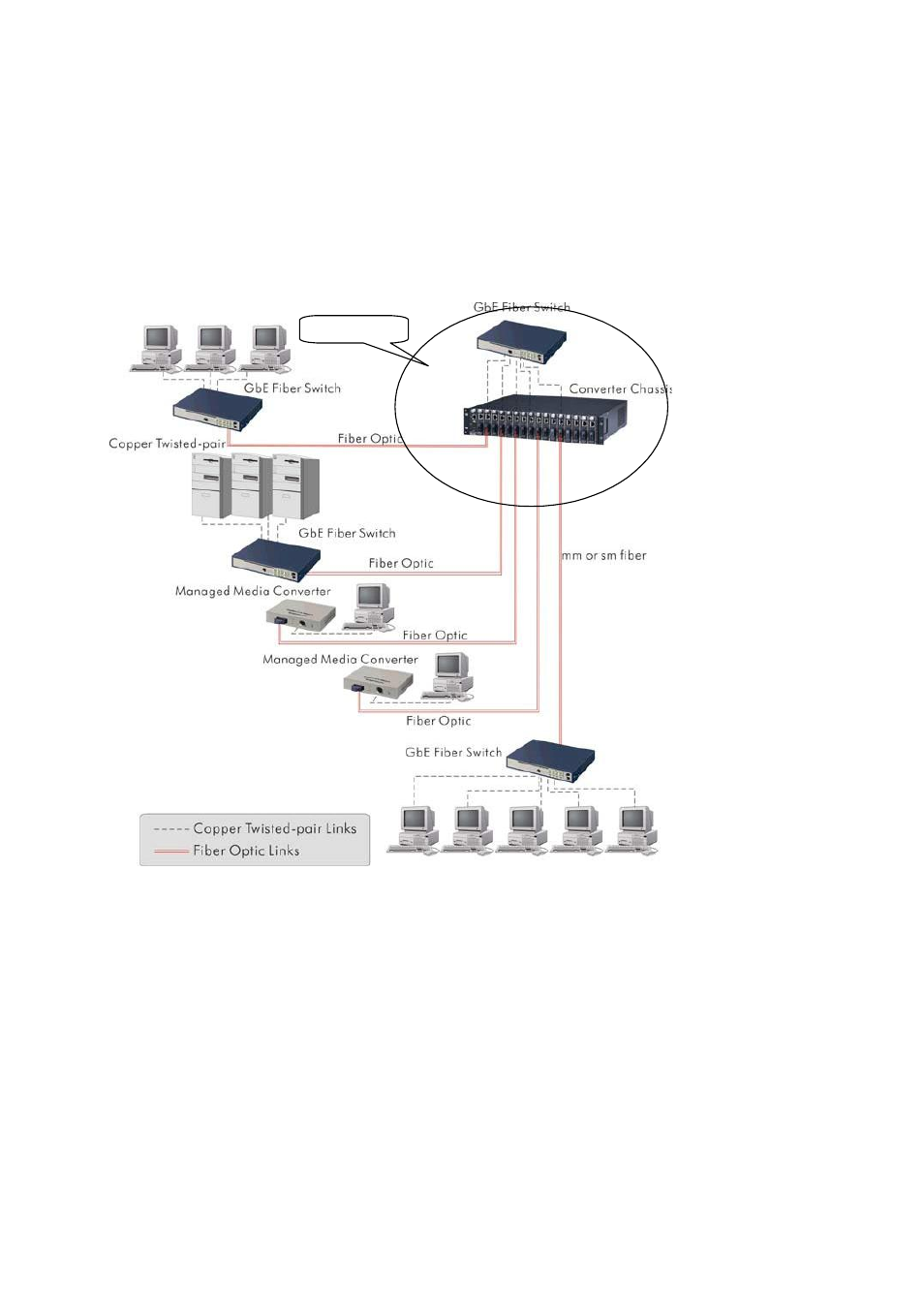 2. typical applications | American Fibertek SM8P-SFP User Manual | Page 33 / 369