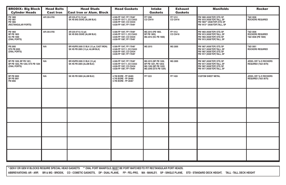 Brodix | Brodix 5 Inch Bore Spacing Head User Manual | Page 2 / 2