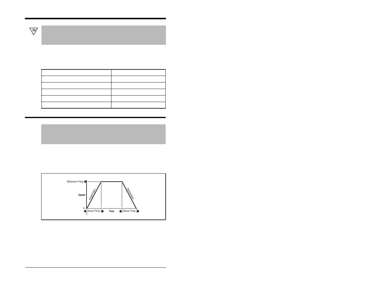 FanAm MD60 AC Drive User Manual | Page 61 / 136