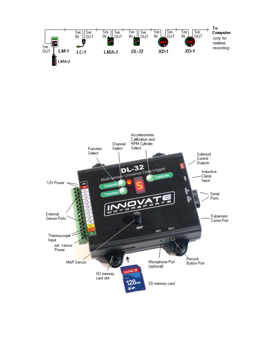 Connecting the dl-32 | Innovate Motorsports DL-32 User Manual | Page 6 / 30