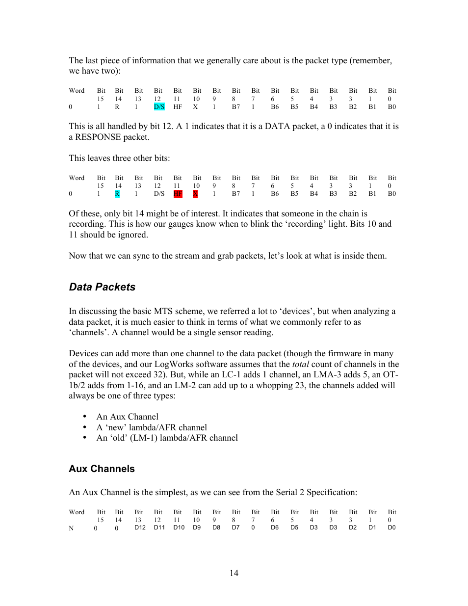 Data packets, Aux channels | Innovate Motorsports OT-2 SDK User Manual | Page 14 / 76