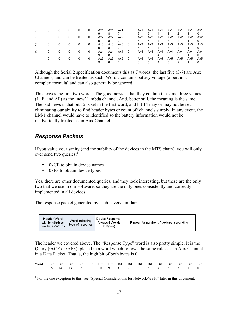 Response packets | Innovate Motorsports OT-2 SDK User Manual | Page 17 / 76