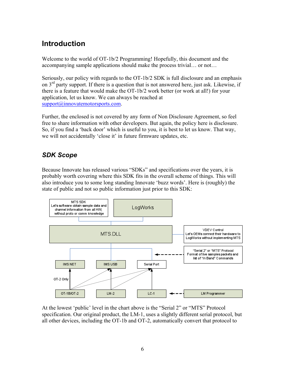 Introduction | Innovate Motorsports OT-2 SDK User Manual | Page 6 / 76