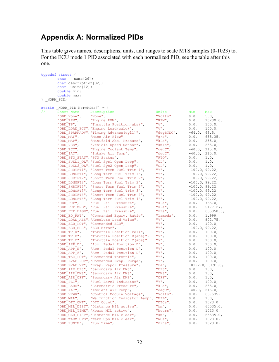Appendix a: normalized pids | Innovate Motorsports OT-2 SDK User Manual | Page 72 / 76