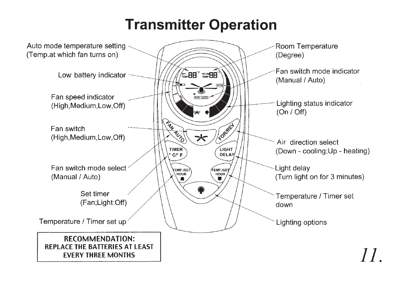 King of Fans Covington User Manual | Page 13 / 16