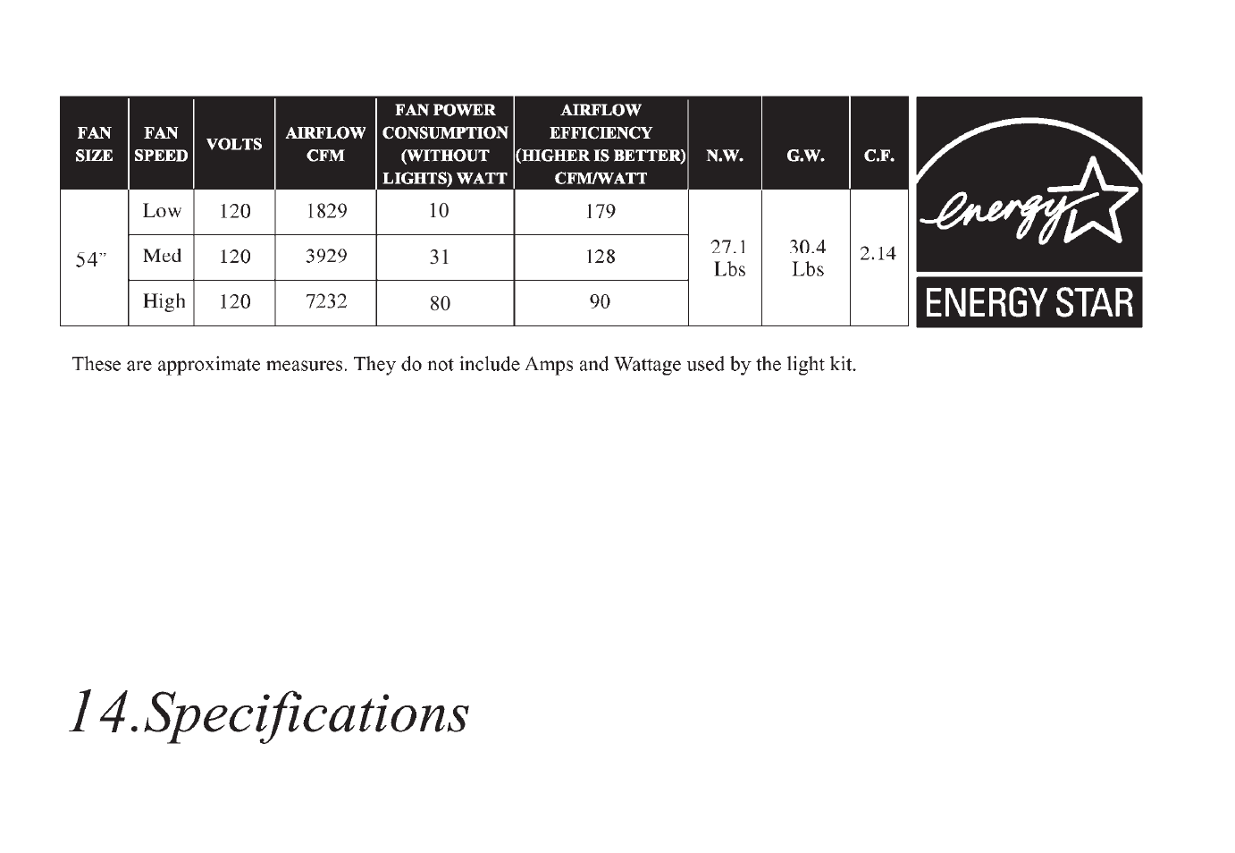 King of Fans Covington User Manual | Page 16 / 16
