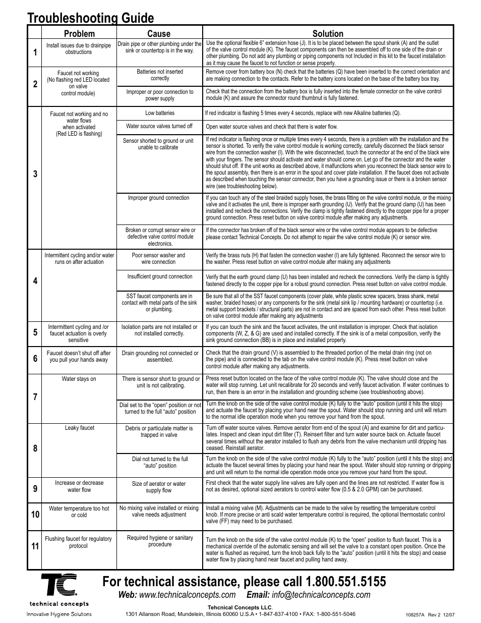 Troubleshooting guide, Problem cause solution | Rubbermaid 750355 User Manual | Page 8 / 8