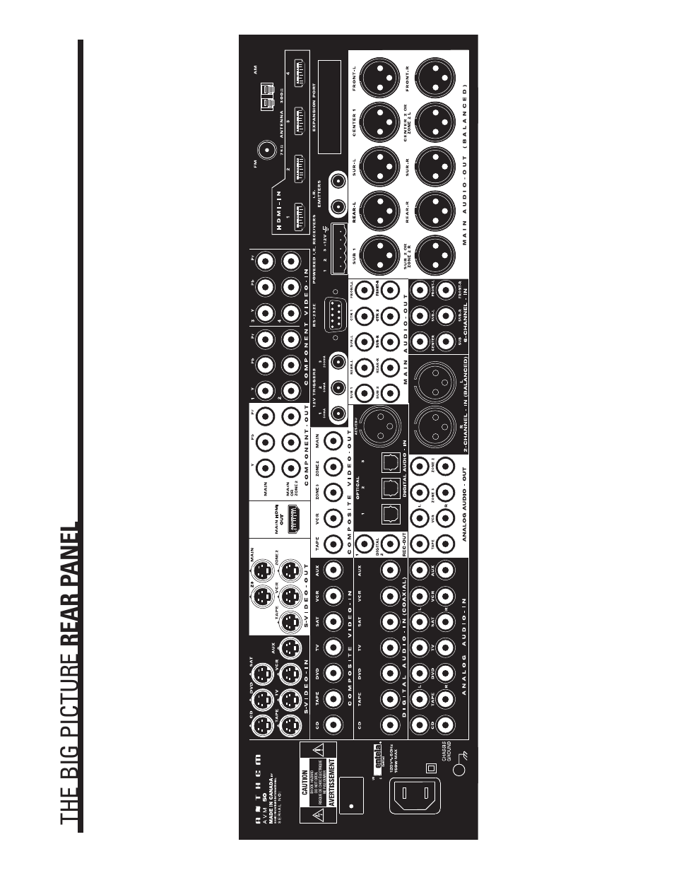 The big picture rear p anel | Anthem AVM 50 User Manual | Page 101 / 102