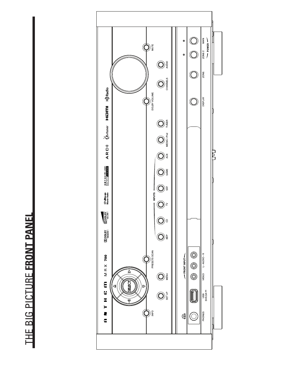 Big pictures, Big pictures of front and rear panels, Inside back cover | Anthem MRX 700 User Manual | Page 50 / 52