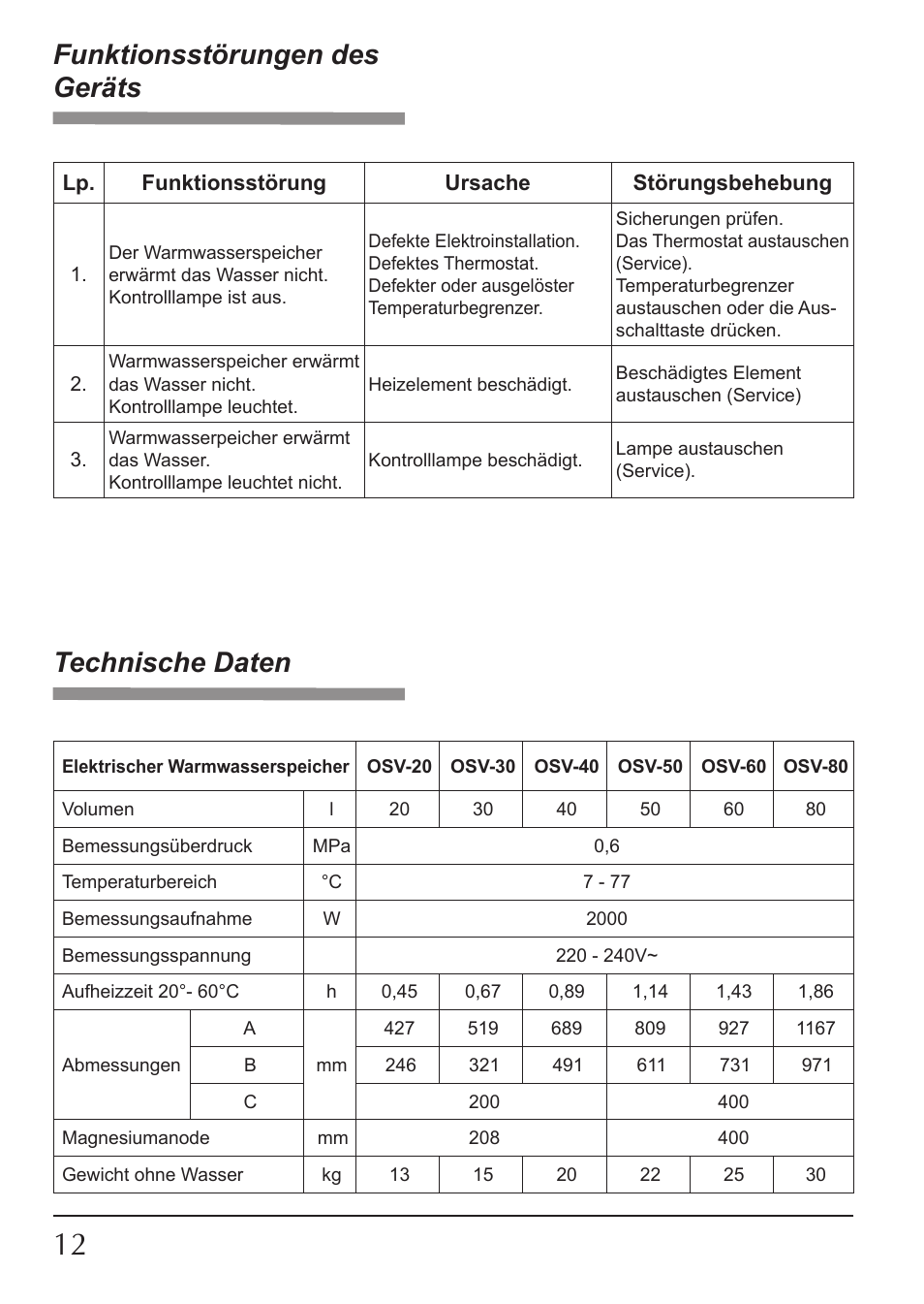 Funktionsstörungen des geräts, Technische daten | KOSPEL OSV Slim User Manual | Page 12 / 28