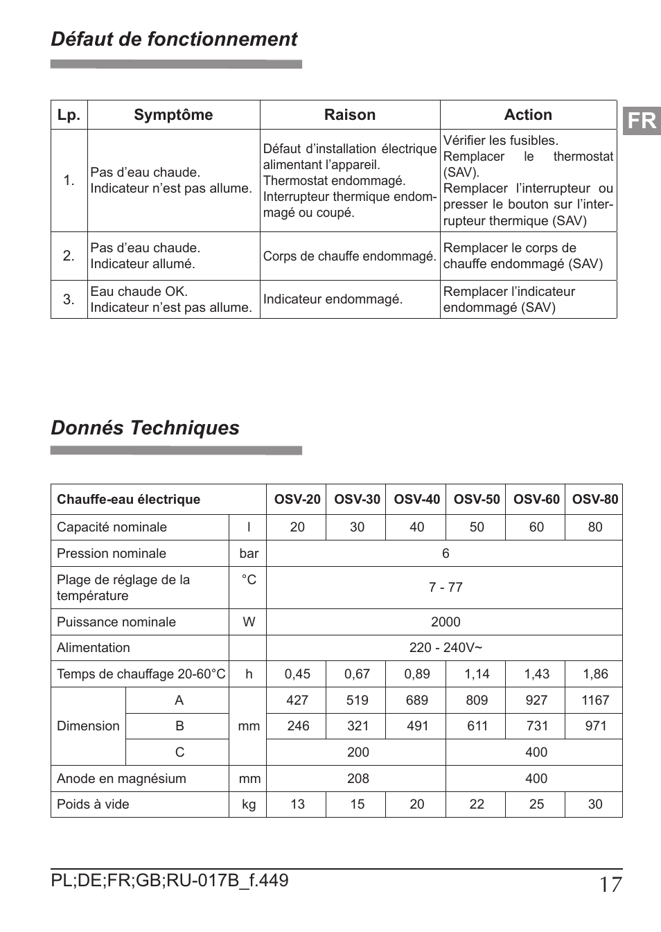 Défaut de fonctionnement, Donnés techniques | KOSPEL OSV Slim User Manual | Page 17 / 28