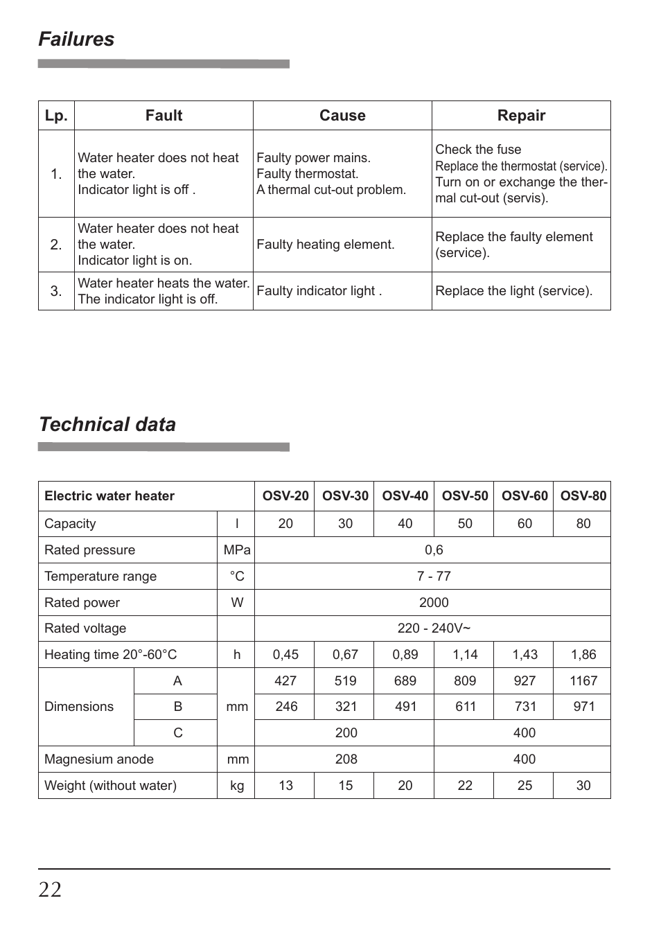 Failures technical data | KOSPEL OSV Slim User Manual | Page 22 / 28