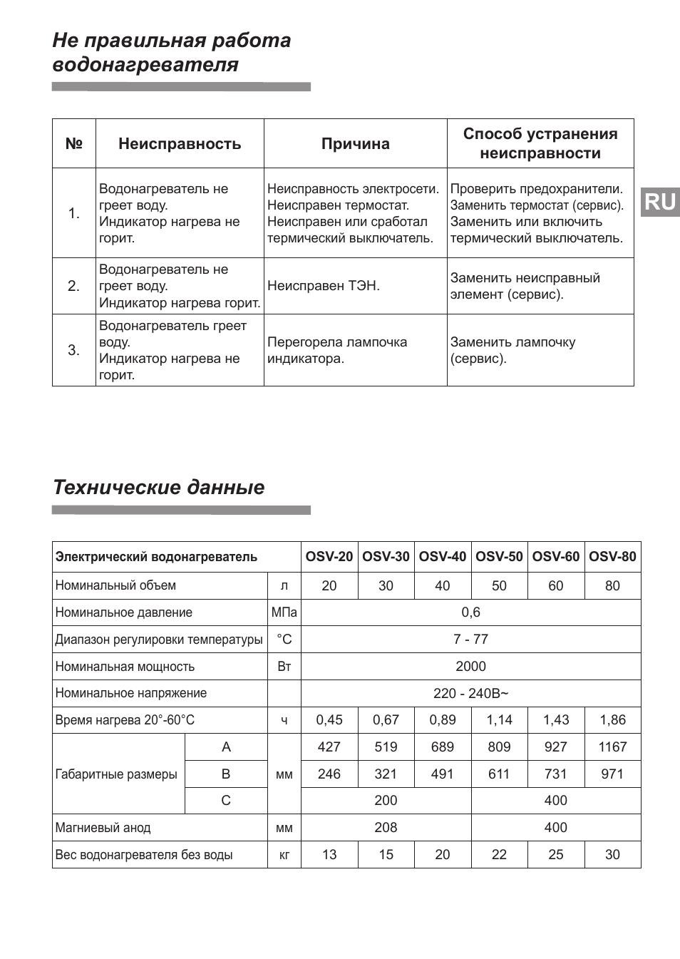 Не правильная работа водонагревателя, Технические данные | KOSPEL OSV Slim User Manual | Page 27 / 28