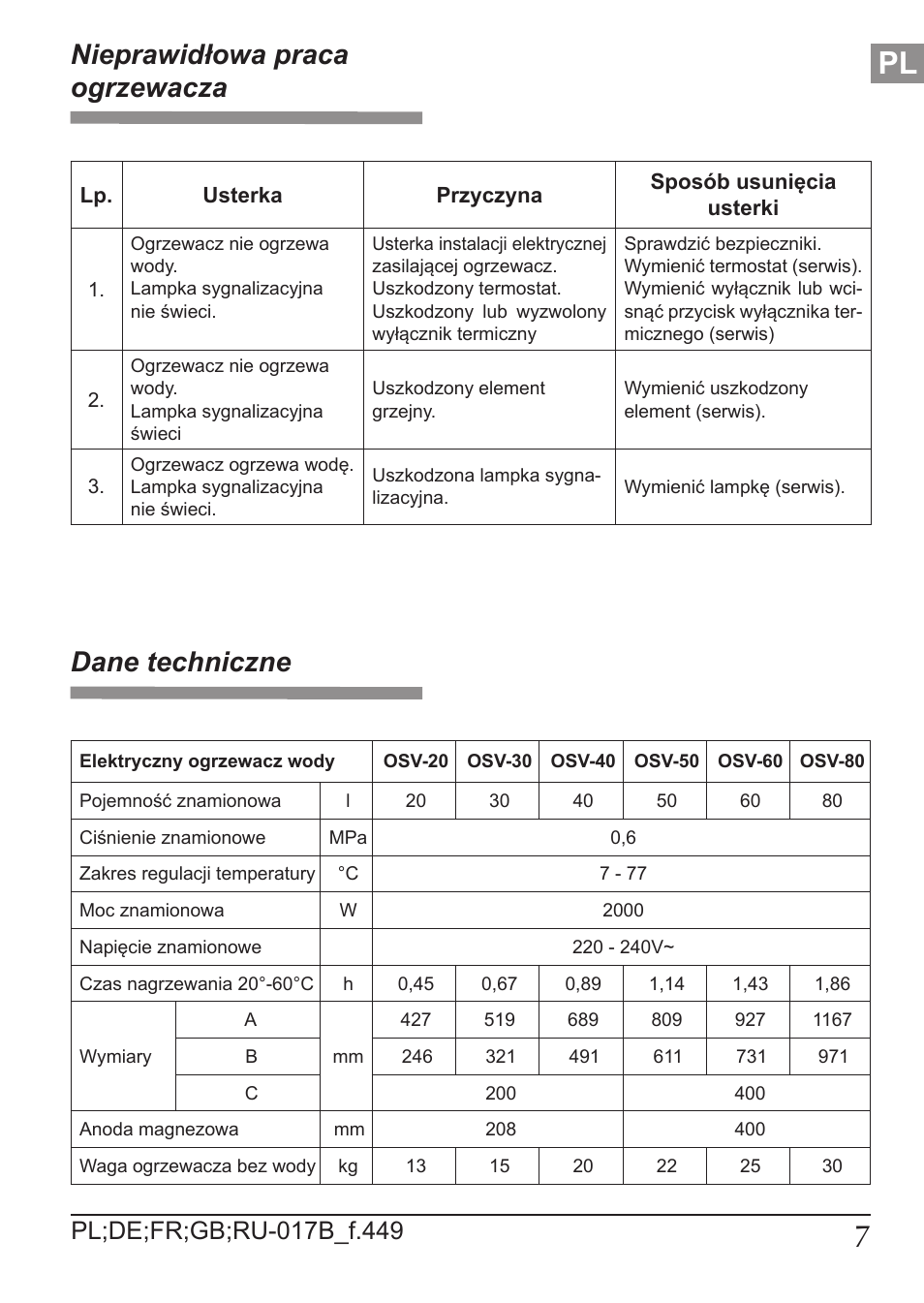 Nieprawidłowa praca ogrzewacza, Dane techniczne | KOSPEL OSV Slim User Manual | Page 7 / 28