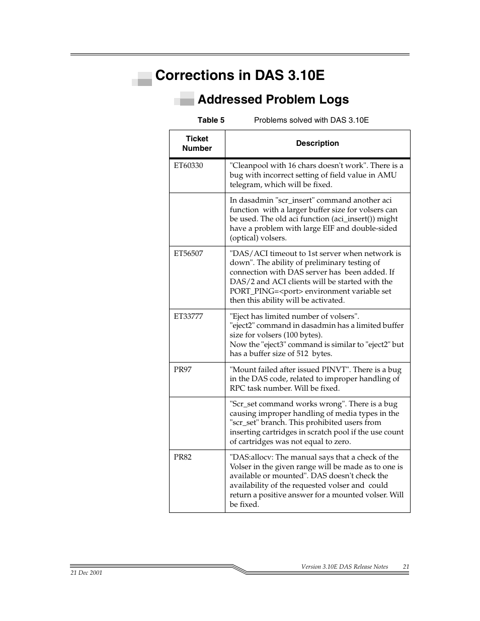 Corrections in das 3.10e, Addressed problem logs | ADIC DAS V3.10E User Manual | Page 21 / 28