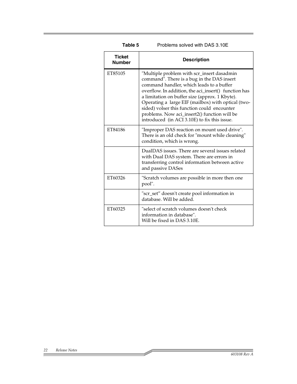 ADIC DAS V3.10E User Manual | Page 22 / 28
