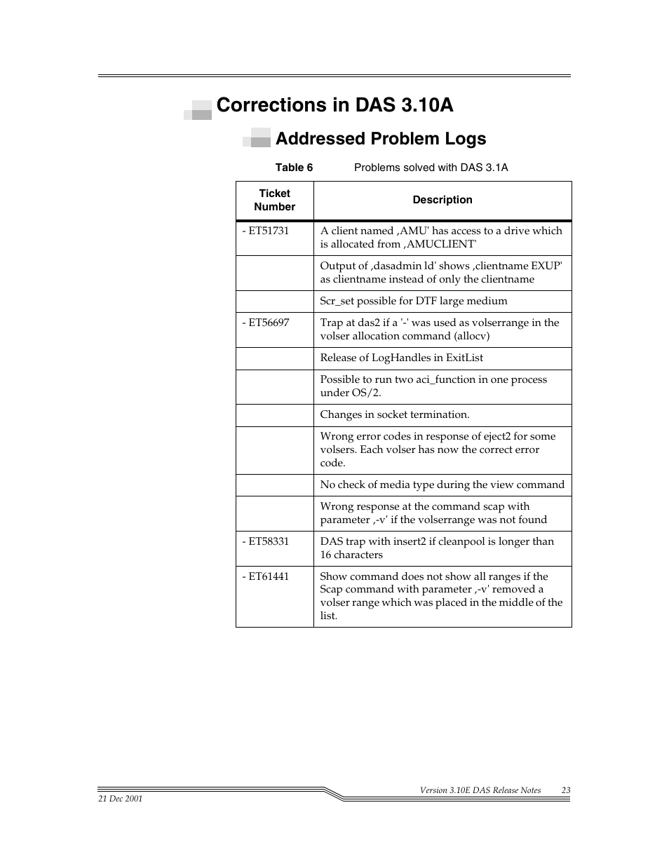 Corrections in das 3.10a, Addressed problem logs | ADIC DAS V3.10E User Manual | Page 23 / 28