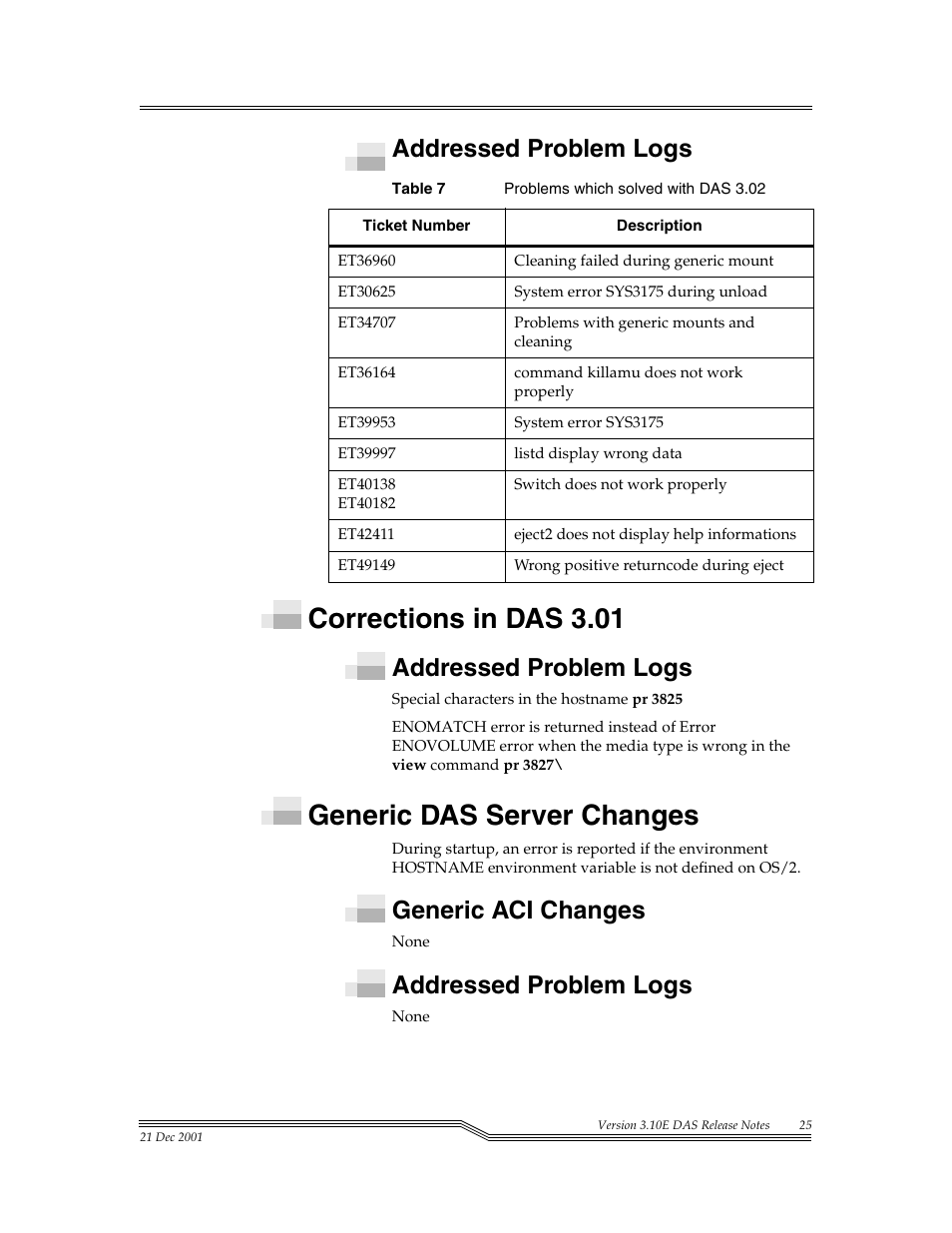 Corrections in das 3.01, Generic das server changes, Addressed problem logs | Generic aci changes | ADIC DAS V3.10E User Manual | Page 25 / 28